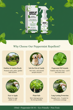 Peppermint Repellent Benefits Sheet Accurate Product